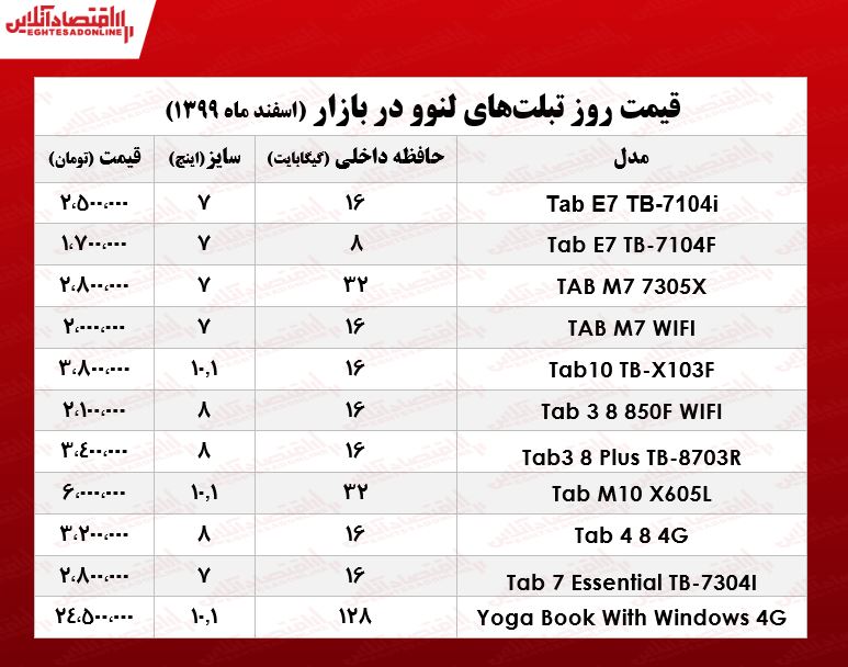 قیمت روز تبلت لنوو