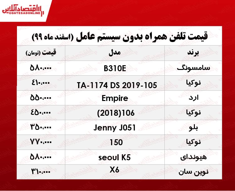 قیمت گوشی‌های بدون سیستم عامل/ ۶اسفند۹۹