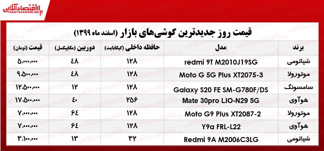 قیمت گوشی‌های جدید در بازار/ ۶اسفند۹۹