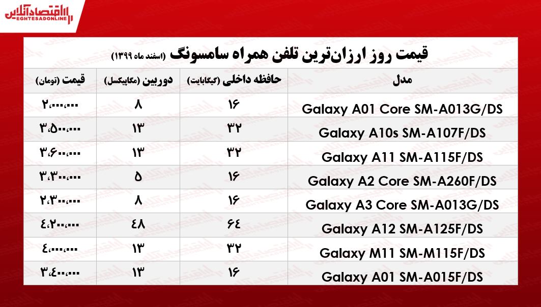 قیمت گوشی‌های ارزان سامسونگ/ ۶اسفند۹۹