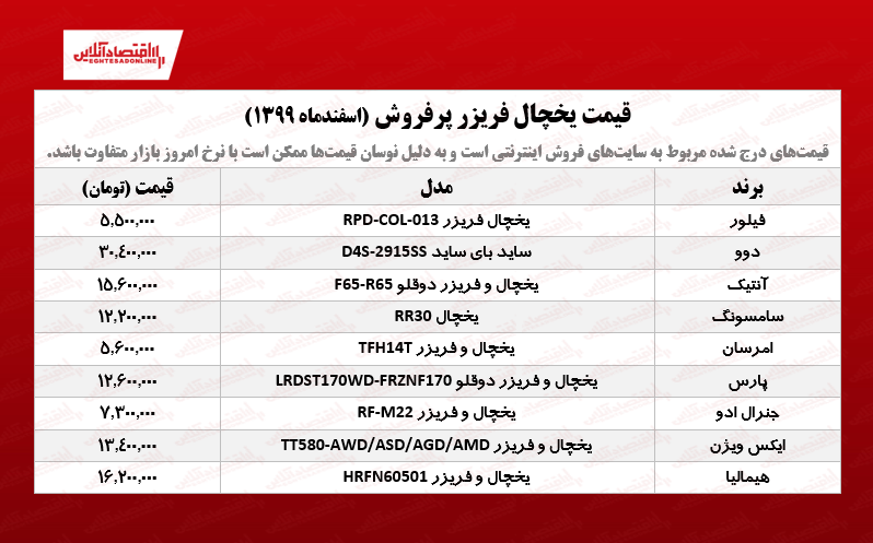 قیمت یخچال فریزر پرفروش /۶اسفند۹۹