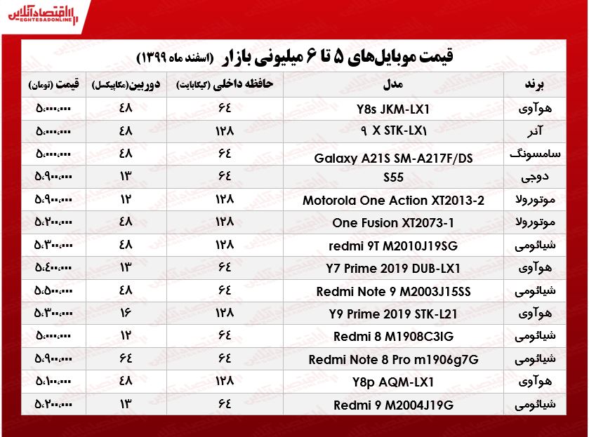 قیمت گوشی (محدوده ۶میلیون تومان)/ ۷اسفند۹۹