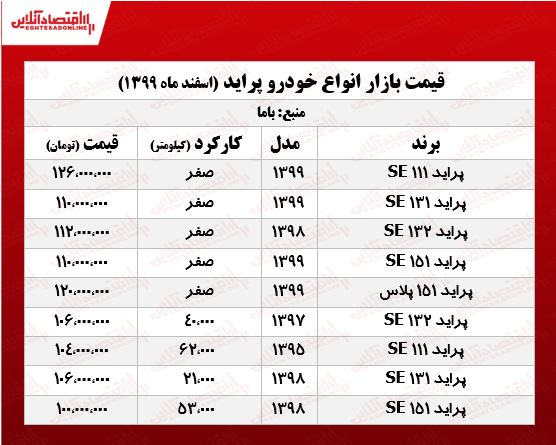 قیمت پراید امروز ۹۹/۱۲/۸