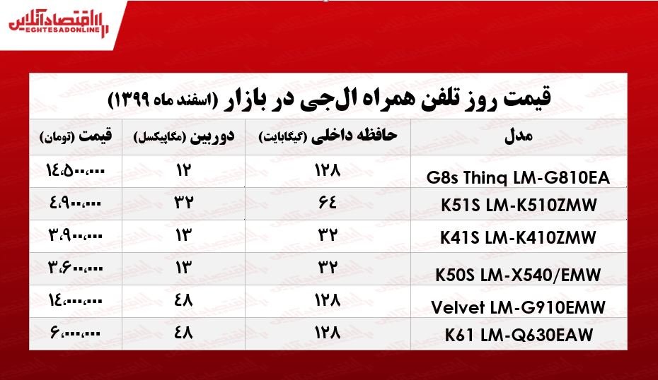 قیمت گوشی ال جی در بازار/ ۹اسفند۹۹