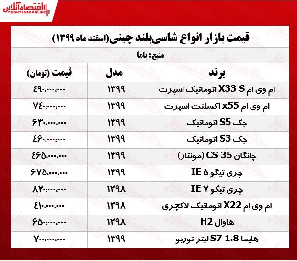 قیمت خودروهای شاسی بلند چینی در هفته دوم اسفند +جدول