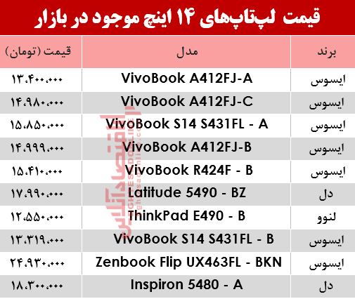 مظنه انواع لپ تاپ ۱۴اینچ در بازار؟ +جدول