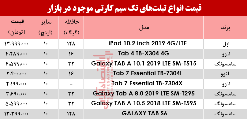 قیمت انواع تبلت‌های تک سیمکارت در بازار؟ +جدول