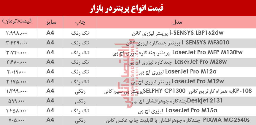 قیمت انواع پرینتر در بازار؟ +جدول