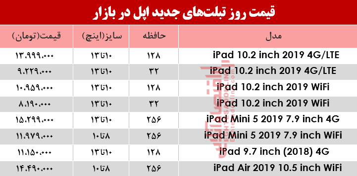 نرخ انواع تبلت‌های اپل در بازار؟ +جدول