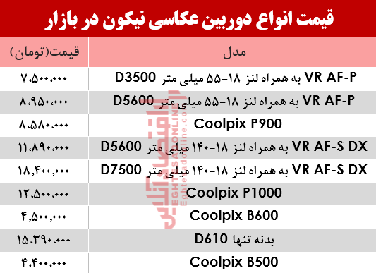 نرخ انواع دوربین‌های‌ عکاسی نیکون در بازار؟ +جدول