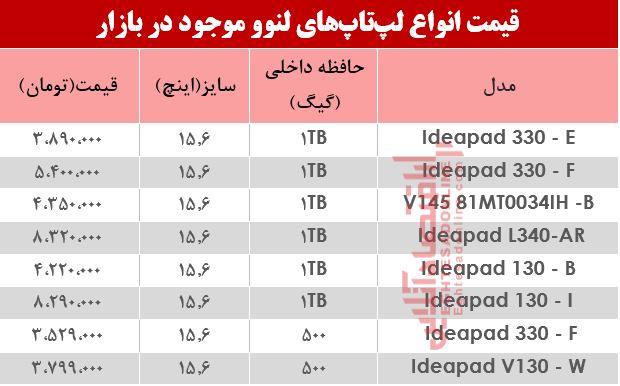 نرخ انواع لپ تاپ لنوو دربازار؟ +جدول