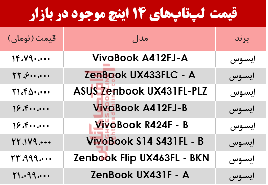 مظنه انواع لپ تاپ ۱۴اینچ در بازار؟ +جدول