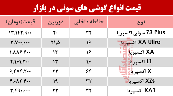 موبایل‌های سونی موجود در بازار چند؟+جدول