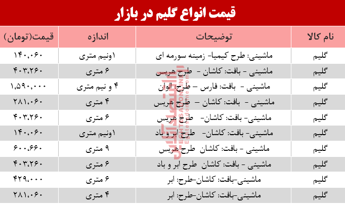 قیمت انواع گلیم در بازار؟ +جدول