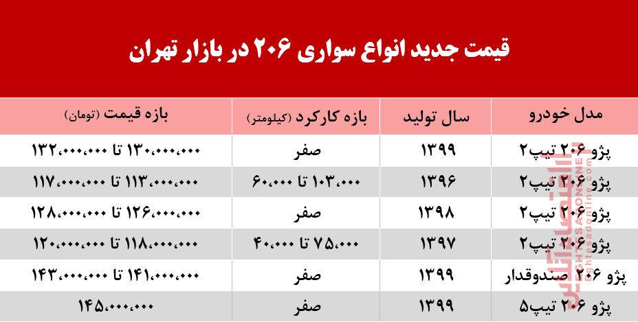 206 امروز چند؟ +جدول