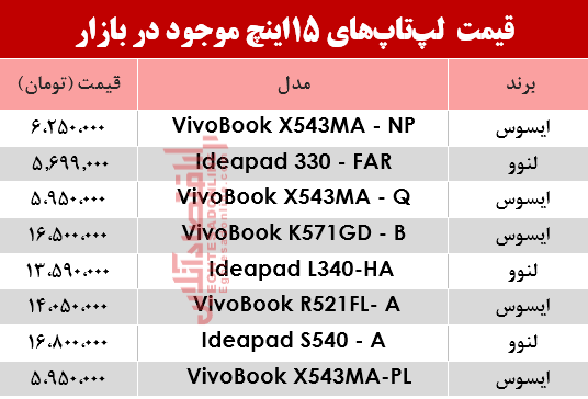 قیمت لپ تاپ‌های 15اینچ در بازار؟ +جدول