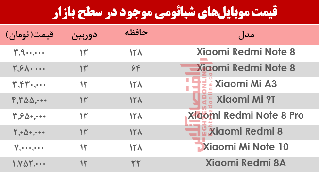 نرخ موبایل‌های شیائومی در بازار؟+جدول