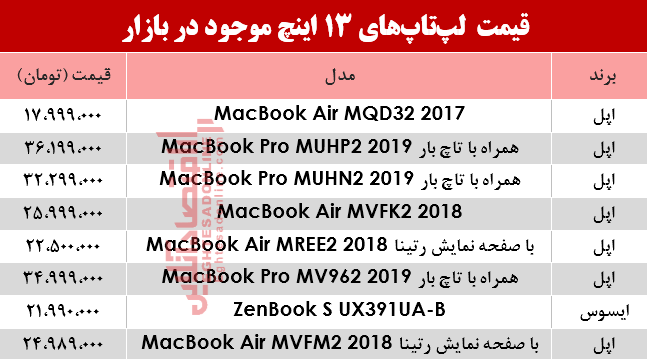 مظنه انواع لپ تاپ 13اینچ در بازار؟ +جدول