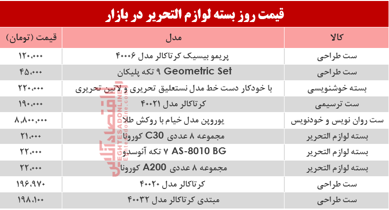 نرخ انواع بسته لوازم‌التحریر دربازار؟ +جدول