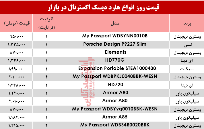 قیمت انواع هارد دیسک اکسترنال در بازار؟ +جدول