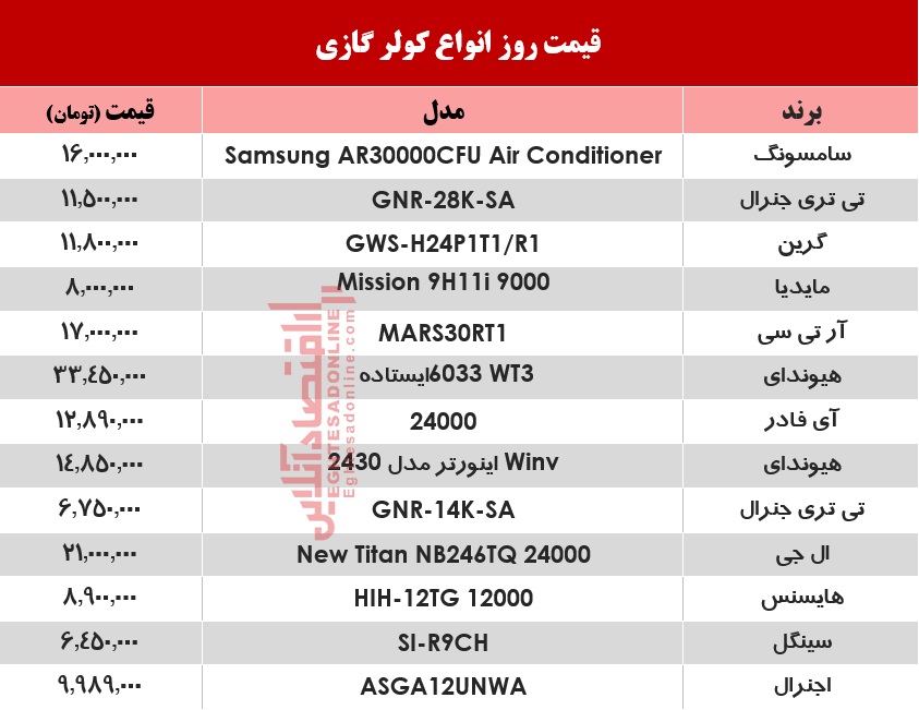 جدیدترین قیمت انواع کولر گازی +جدول