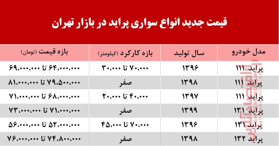 پراید امروز چند؟ +جدول