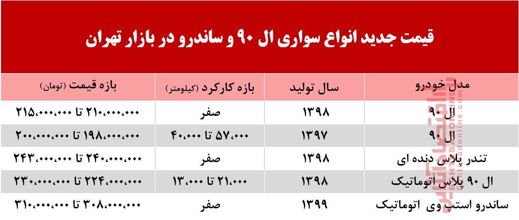 قیمت ال 90 و ساندرو در بازار تهران +جدول