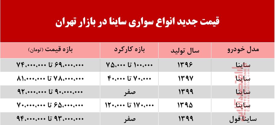 ساینا امروز چند خریدوفروش شد؟ +جدول