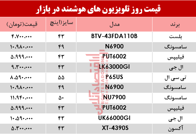 مظنه انواع تلویزیون‌های هوشمند در بازار؟ +جدول