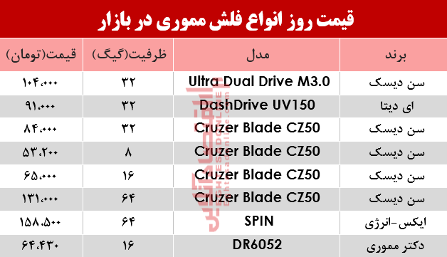 نرخ انواع فلش مموری در بازار؟ +جدول