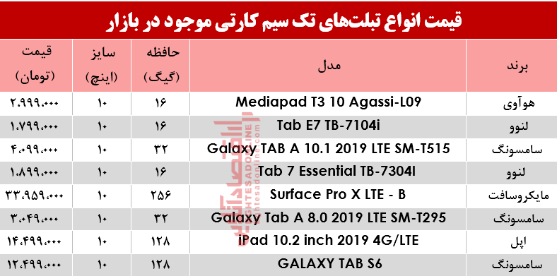 قیمت انواع تبلت‌های تک سیمکارت در بازار؟ +جدول