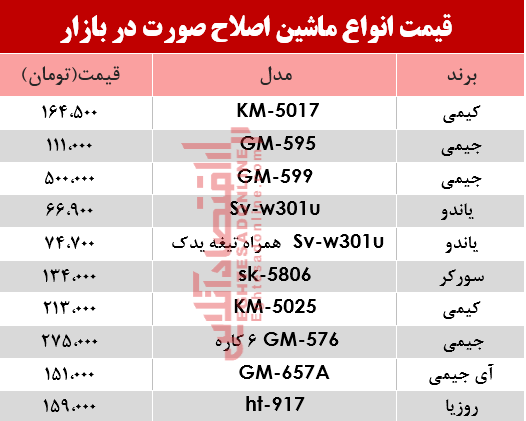 مظنه انواع مختلف ریش‌تراش در بازار؟ +جدول