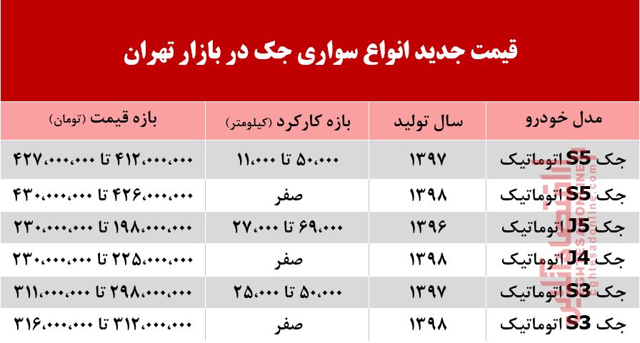 قیمت جک در بازار تهران +جدول