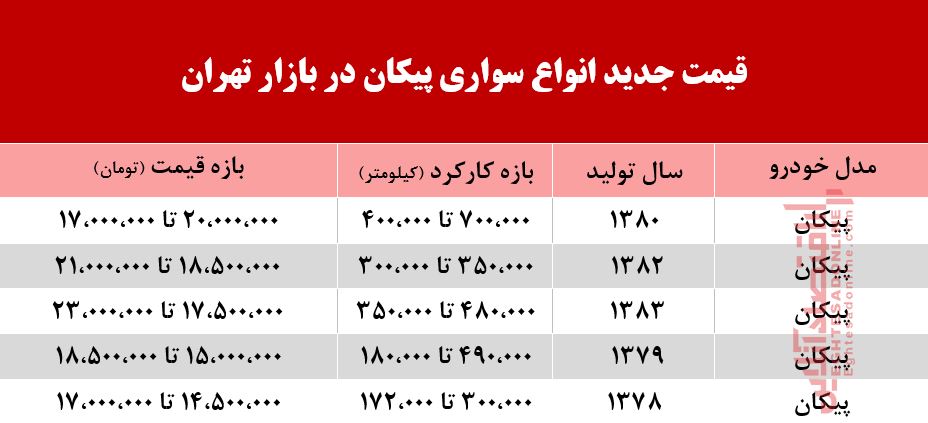 قیمت انواع پیکان در بازار +جدول