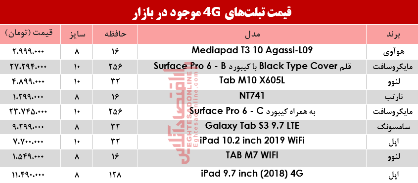 قیمت انواع تبلت‌های 4G موجود در بازار؟ +جدول