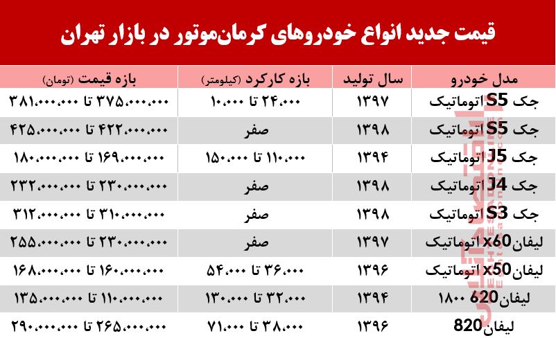 قیمت جدید محصولات کرمان‌موتور +جدول