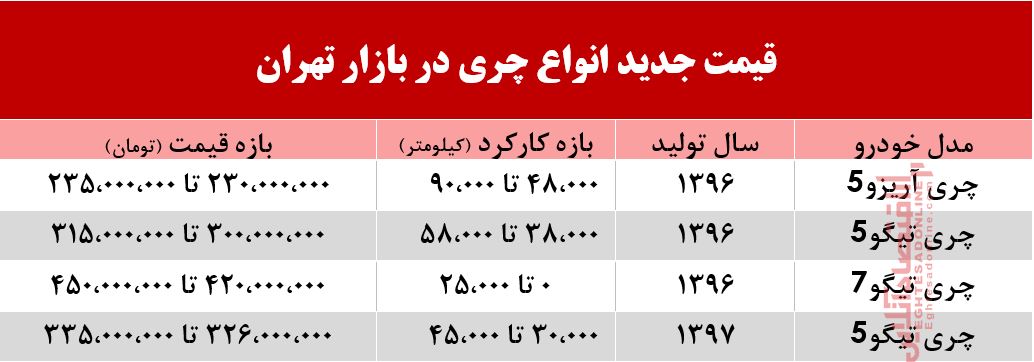 قیمت چری در بازار تهران +جدول قیمت چری در بازار تهران +جدول