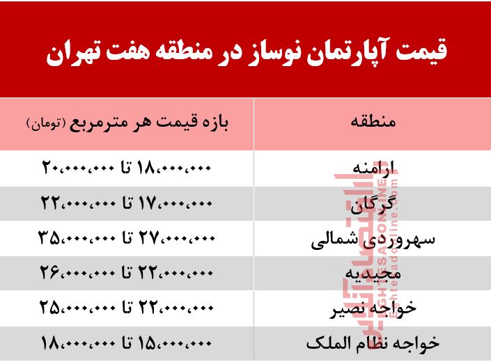 قیمت آپارتمان نوساز در منطقه هفت تهران +جدول قیمت آپارتمان نوساز در منطقه هفت تهران +جدول