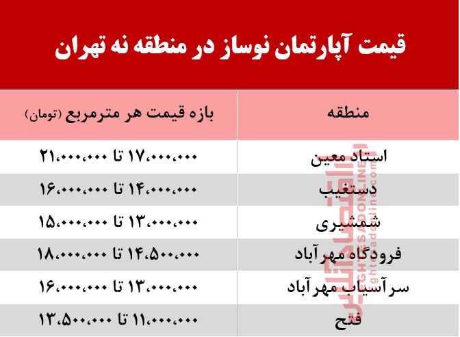 قیمت آپارتمان نوساز در منطقه 9 تهران +جدول