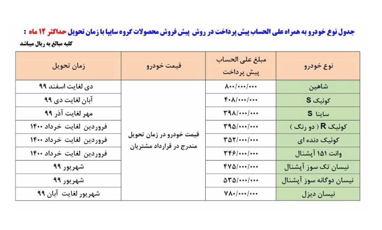 شاهین سایپا کی تحویل مشتریان می‌شود؟ +جدول