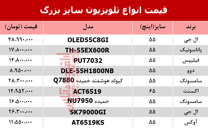 انواع تلویزیون‌ سایز بزرگ در بازار چند؟ +جدول