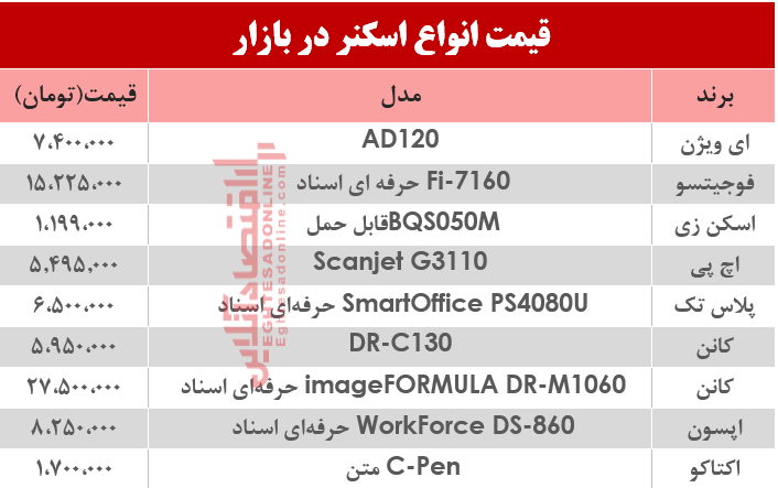 نرخ انواع اسکنر در بازار ؟ +جدول