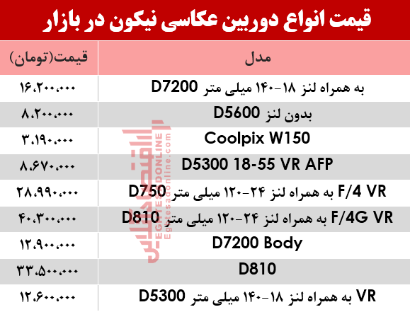 نرخ انواع دوربین‌های‌ عکاسی نیکون در بازار؟ +جدول