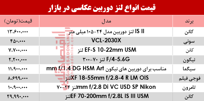 نرخ انواع لنز دوربین‌ عکاسی در بازار؟ +جدول