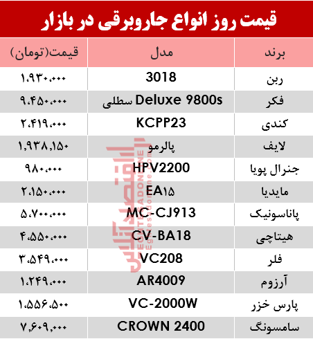 قیمت انواع جاروبرقی‌ در بازار ؟ +جدول