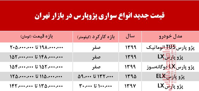 قیمت پژوپارس امروز چند؟ قیمت پژوپارس امروز چند؟