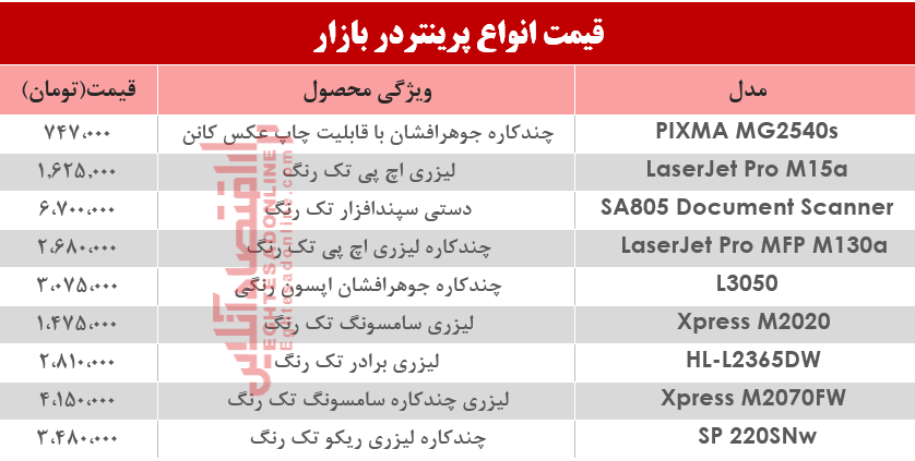 قیمت انواع پرینتر در بازار؟ +جدول