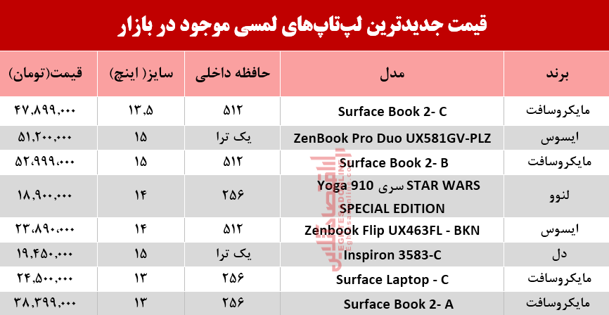 نرخ انواع لپ تاپ لمسی در بازار؟ +جدول