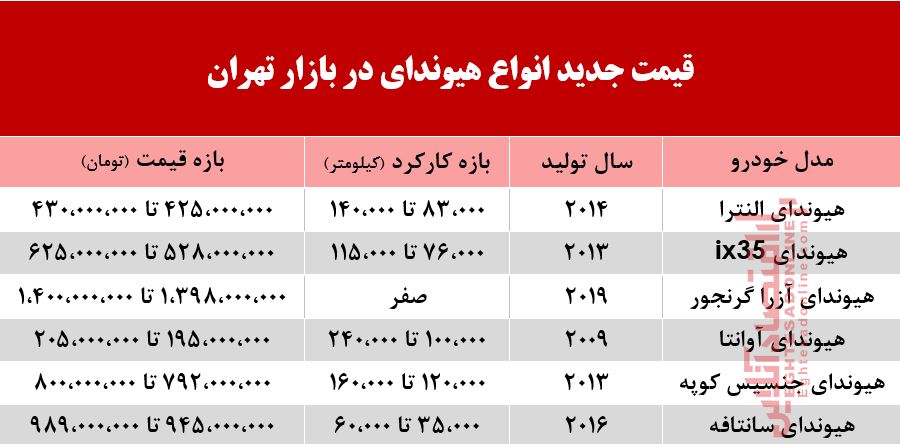 هیوندای امروز چند خریدوفروش شد +جدول