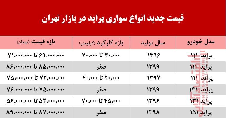 قیمت پراید امروز چند +جدول